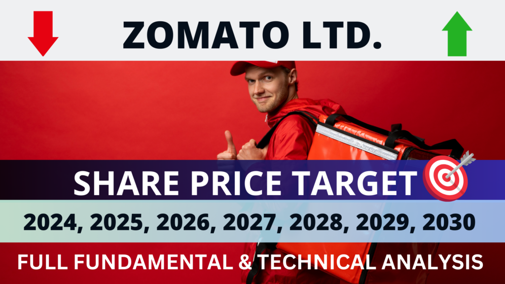 Zomato Share Price Target 2024, 2025, 2026, 2027, 2028, 2029, 2030