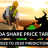 Ireda Share Price Target